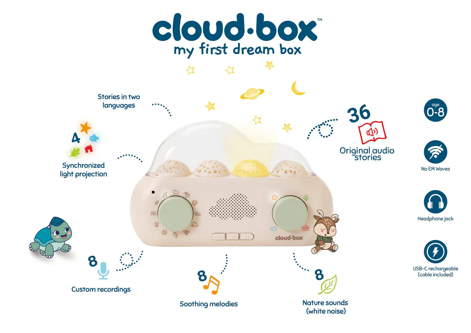 CloudBox